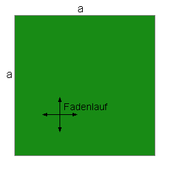 Quadrat mit Kantenlänge a