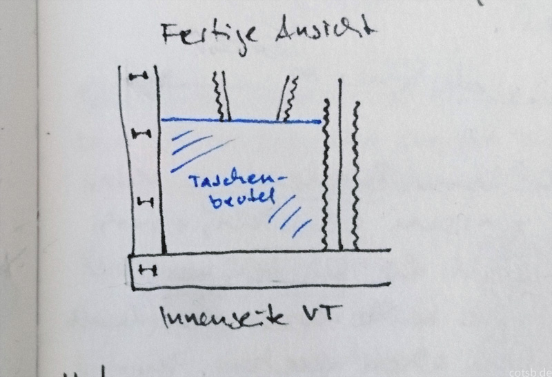 Zeichnung, Innenansicht Vorderteil mit Taschenbeutel